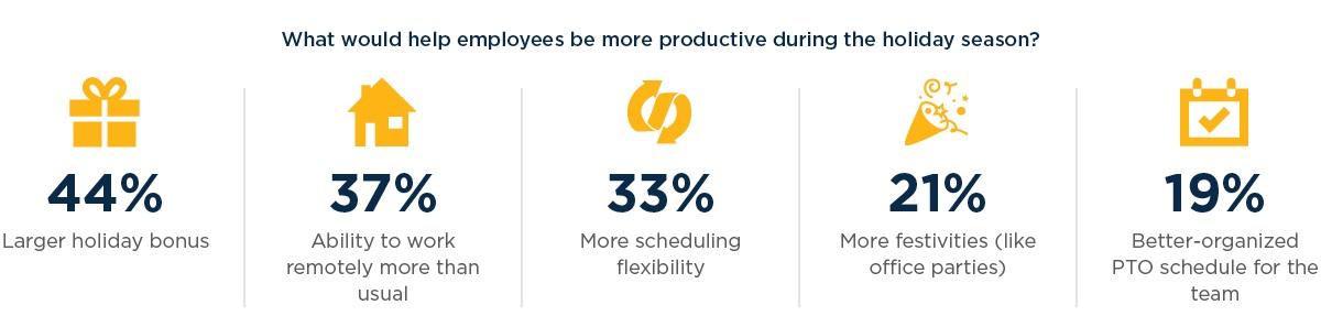 EmployeeProductivityDuringHolidays_2020.jpg