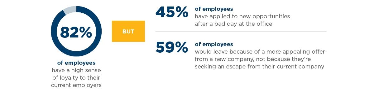 KeepingEmployeesLoyal_2020.jpg