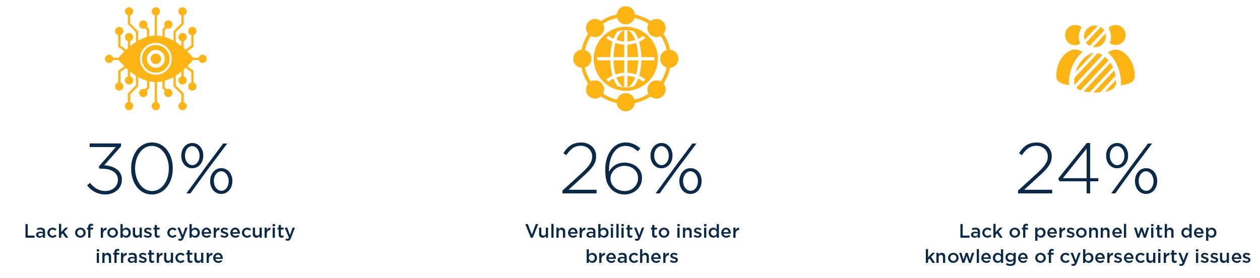 CybersecurityIssuesInMAContinueToGrow_2020_3.jpg