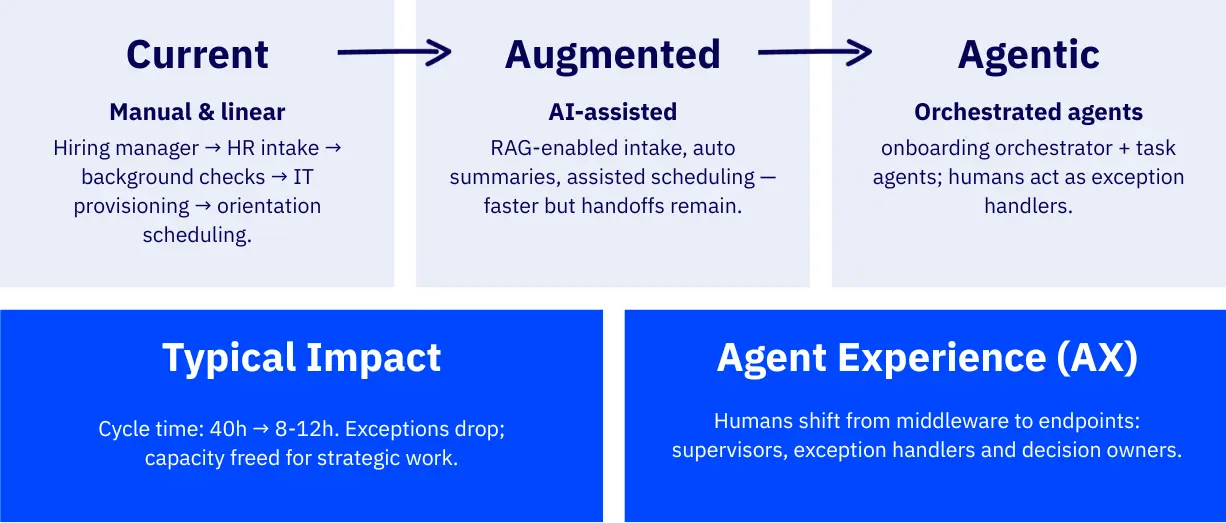 agentic-transformation-graphic.png