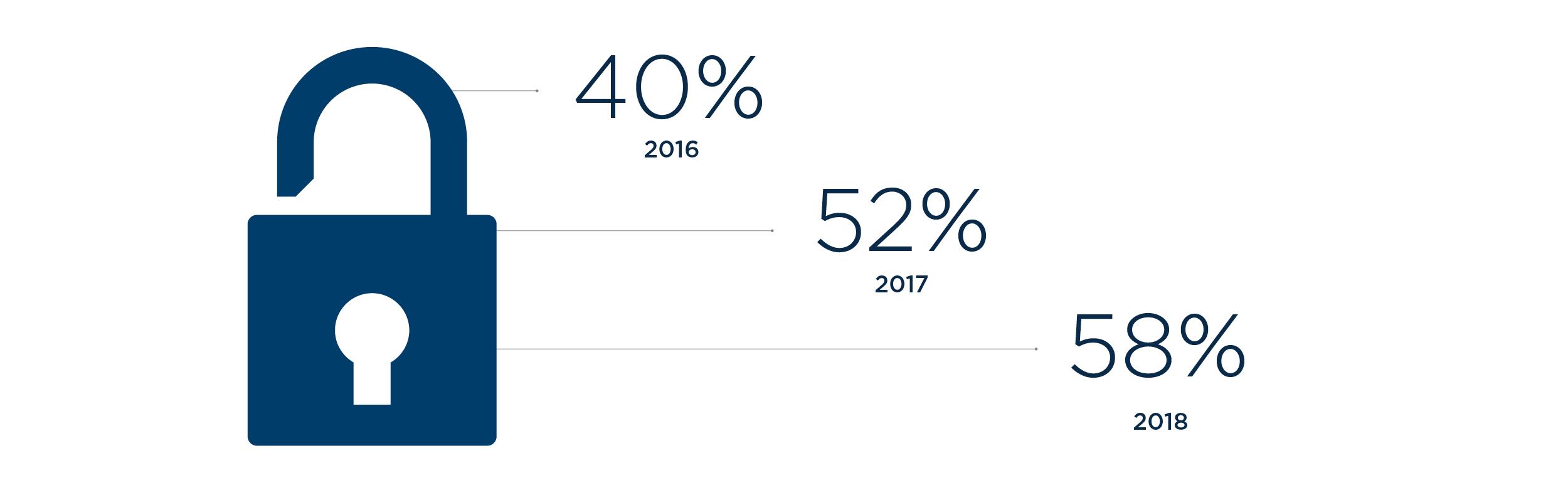 CybersecurityIssuesInMAContinueToGrow_2020_1.jpg