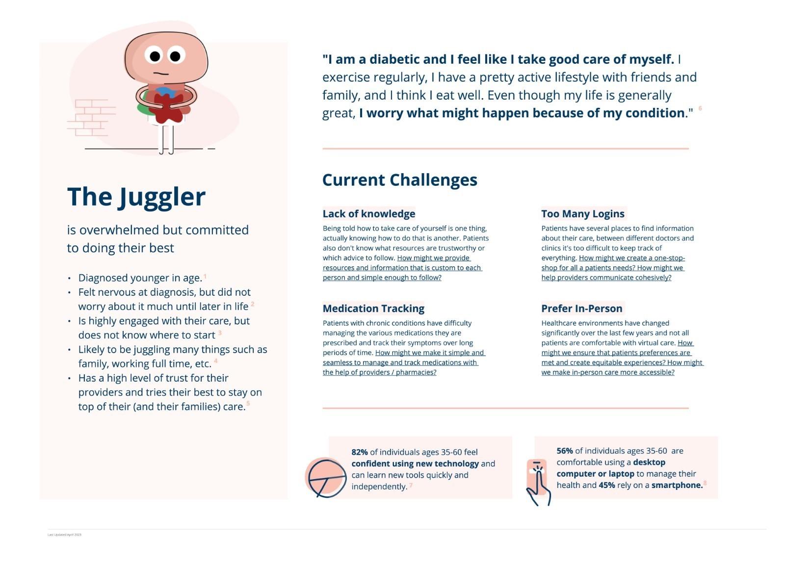 Example UX Persona 2_Building UX personas.jpg