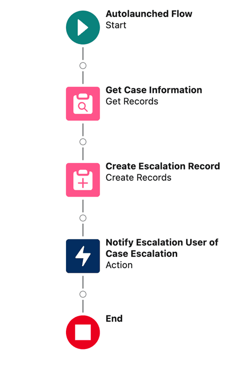 Flow screenshot 1_Part 2 Subflow tips.png