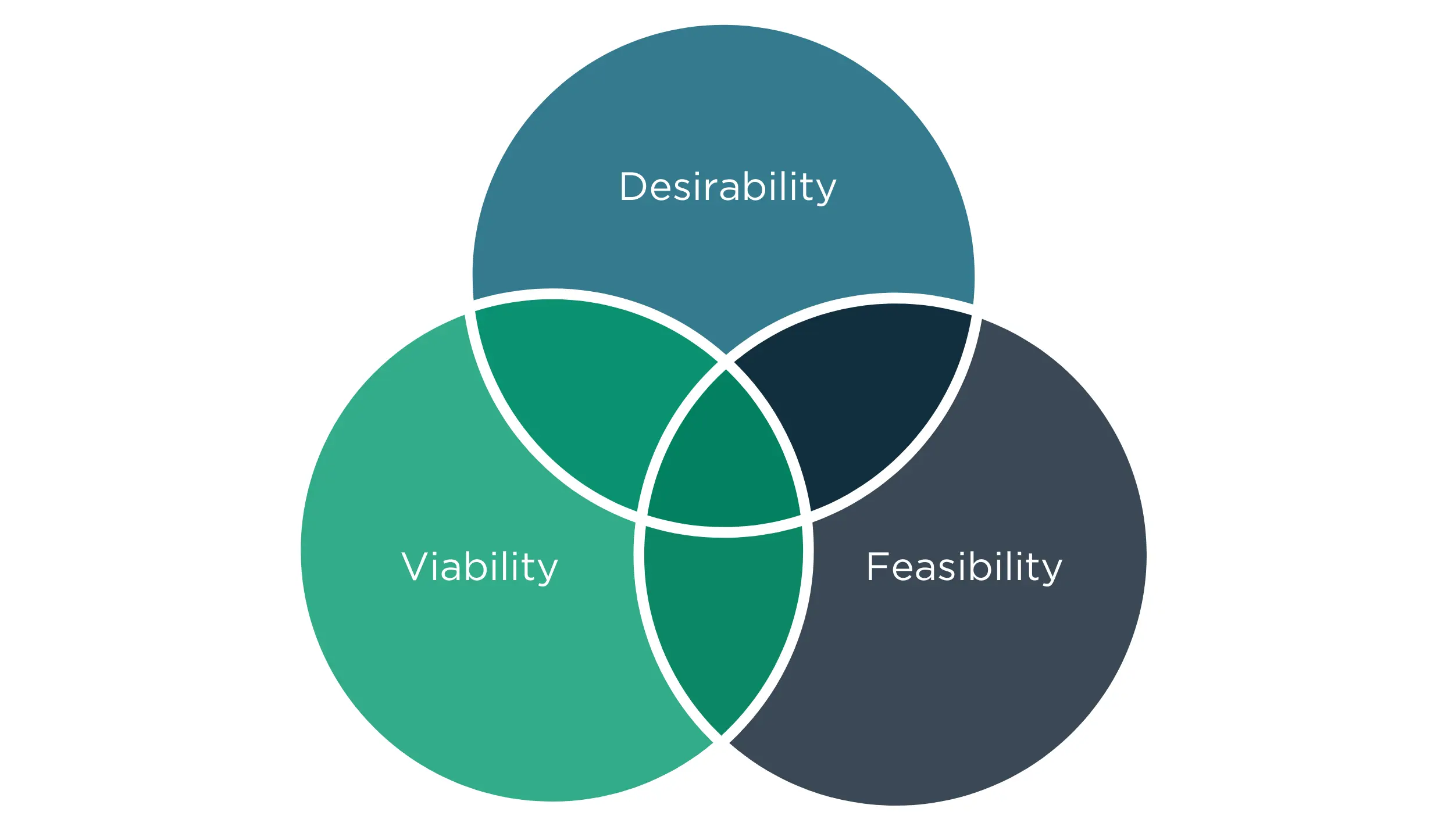 DVF_Sustainable Design pt 1.png