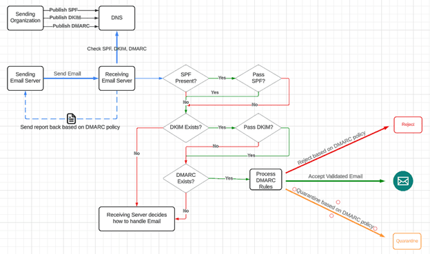 Email Schematic_YouveGotMail_2.png
