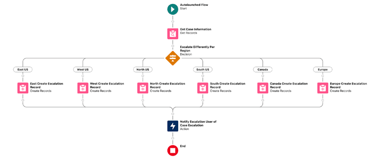 Flow screenshot 4_Part 2 Subflow tips.png
