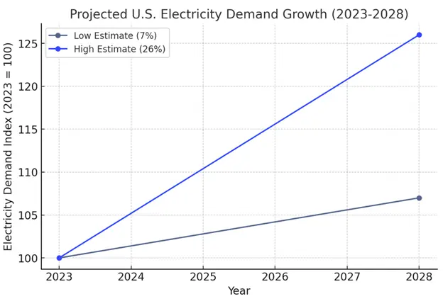 demand center in page graphic.png