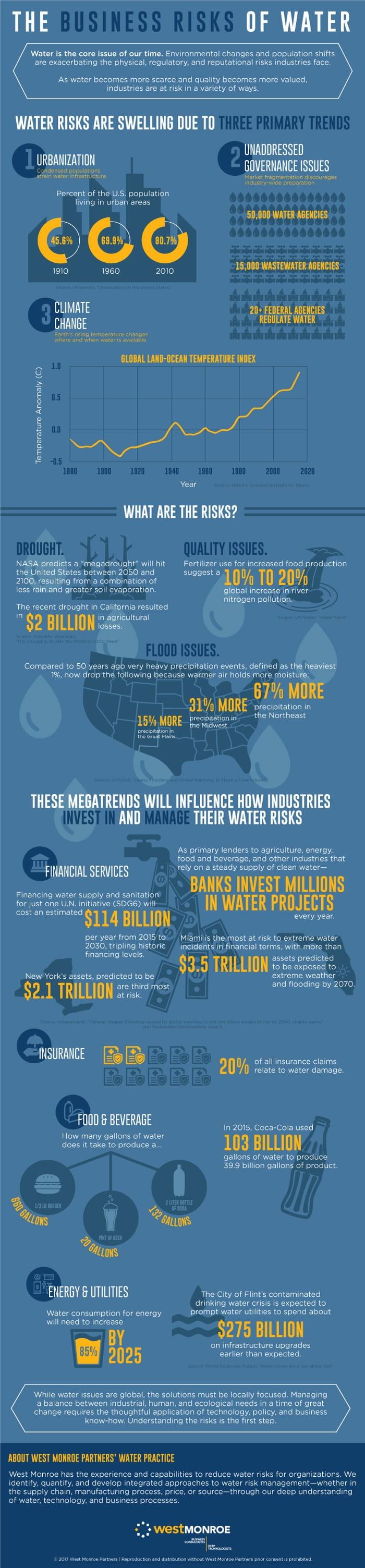 WaterInfographic R04_700px.jpg