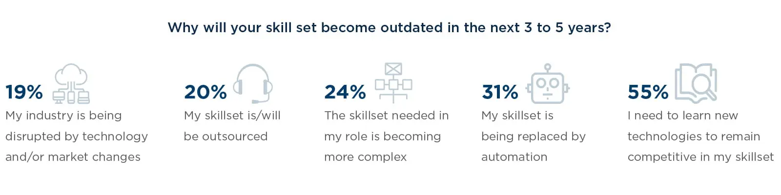 The_Upskilling_Crisis_2020_5.jpg