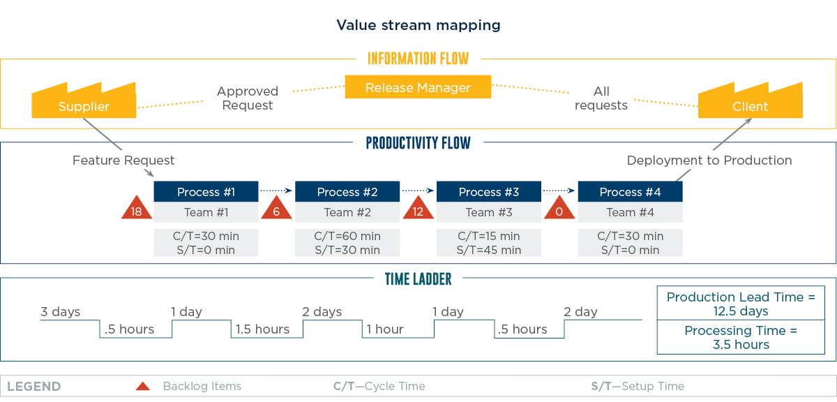 ValueStreamMapping_20202.jpg