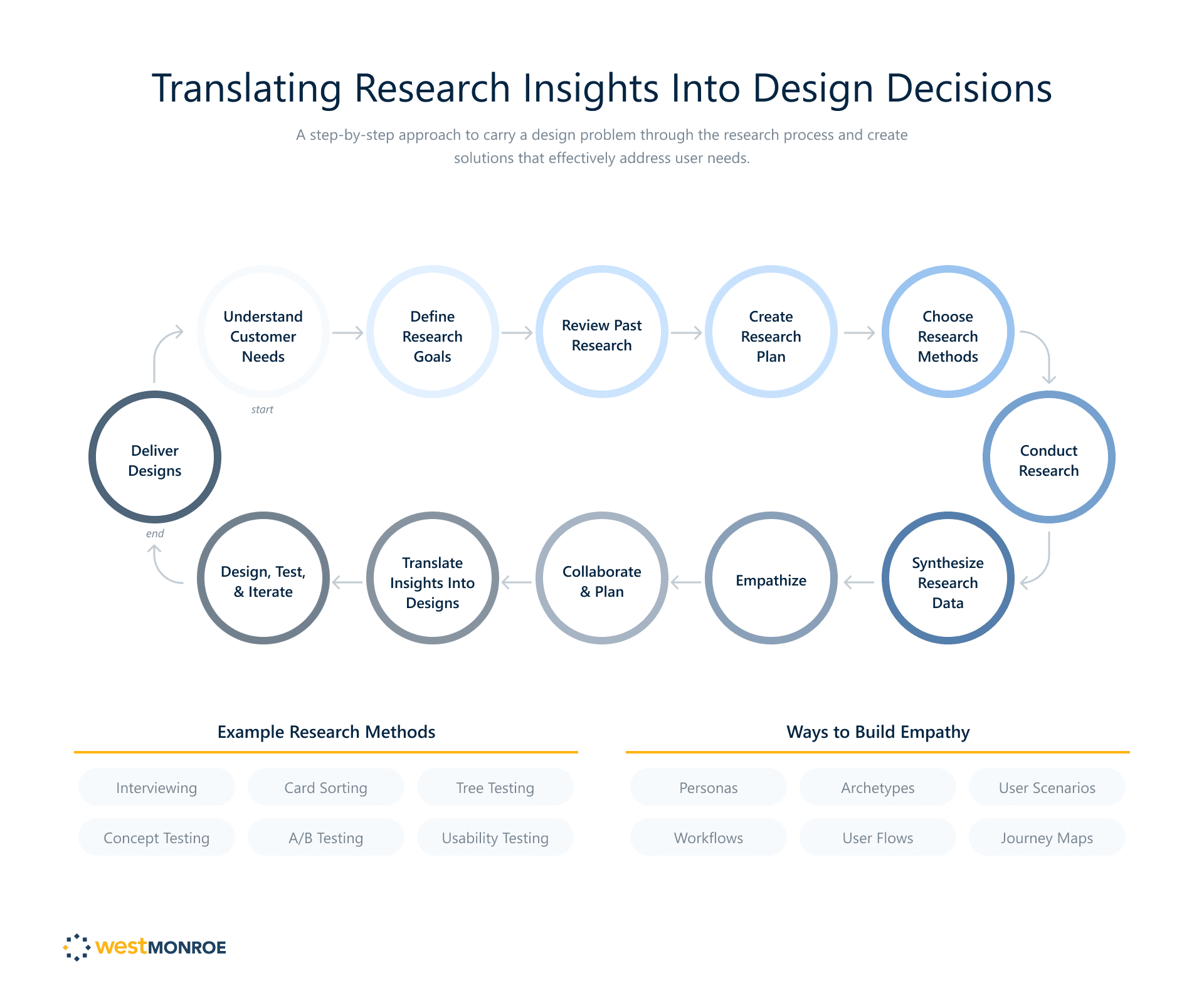 Current Diagram_translate UX research.png