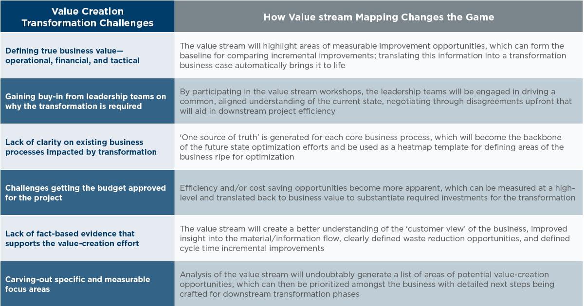 ValueStreamMapping_2020.jpg