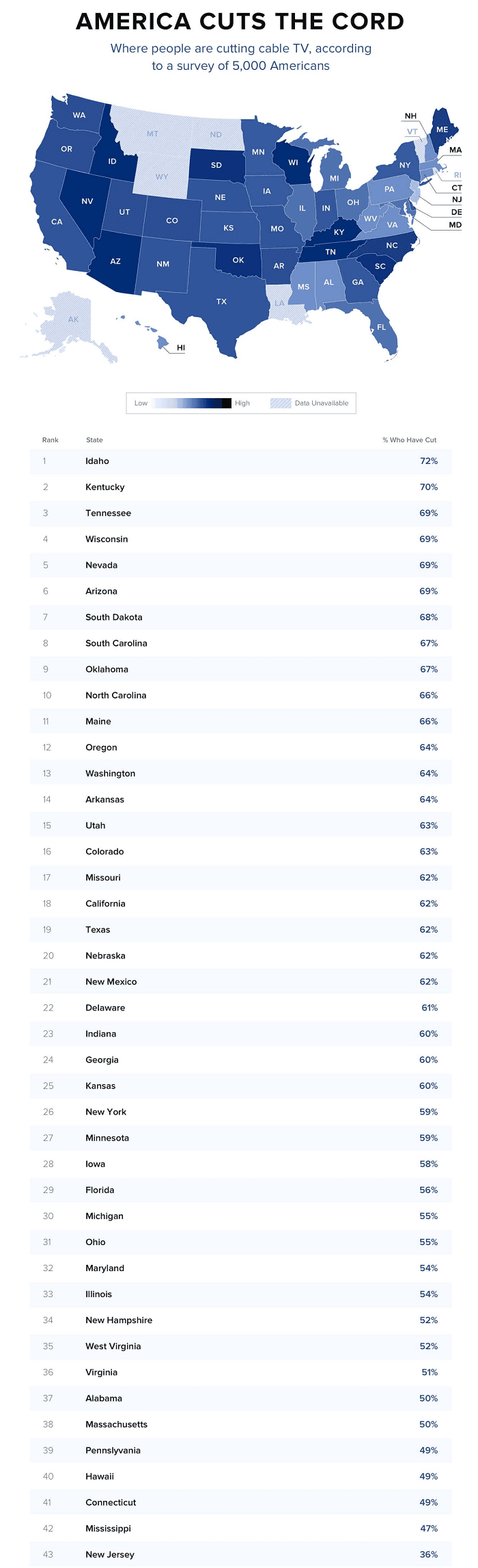 Cord cutting statistics 2019 v2.png