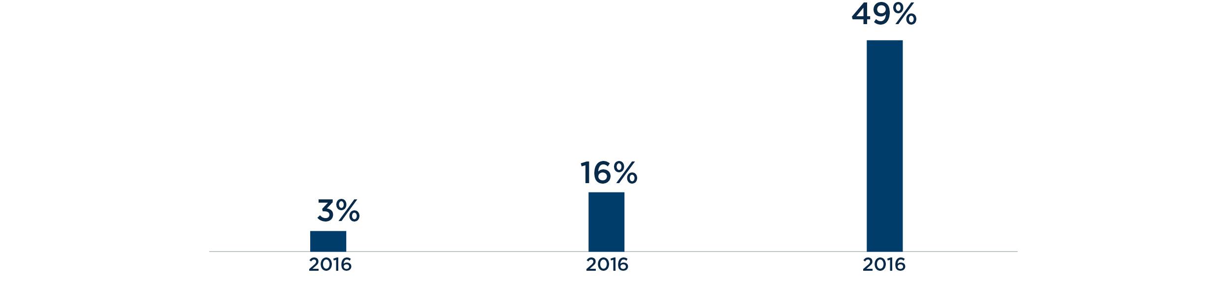 CybersecurityIssuesInMAContinueToGrow_2020_2.jpg
