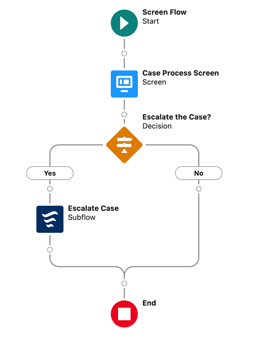Flow screenshot 2_Part 2 Subflow tips.png