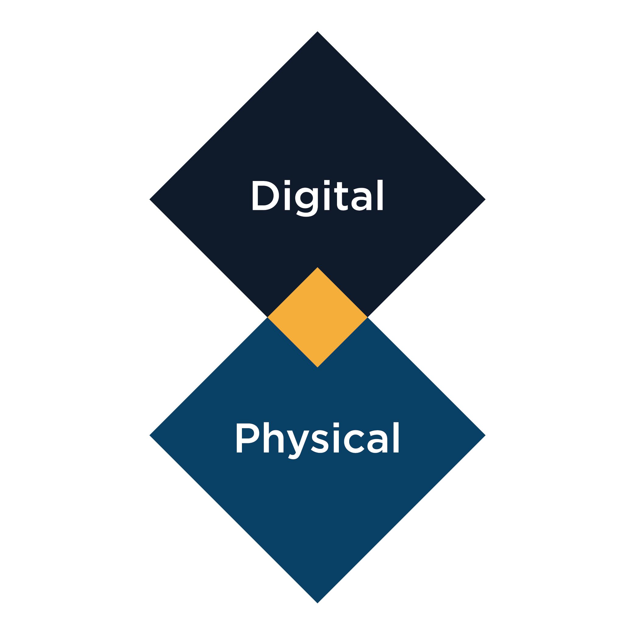 digital physical
